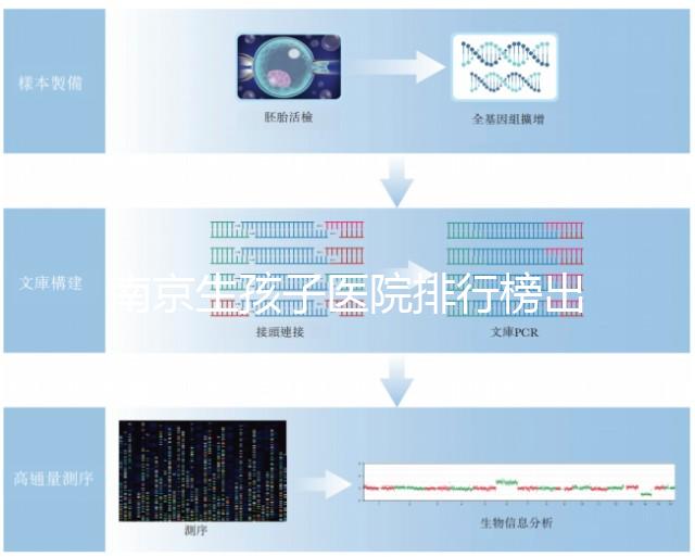 南京生孩子醫(yī)院排行榜出爐，需要什么證件、哪家好這都有