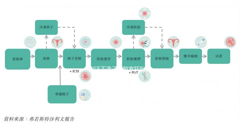 別還不造子宮憩室胚胎移植后怎么躺著好,附三大注意事項