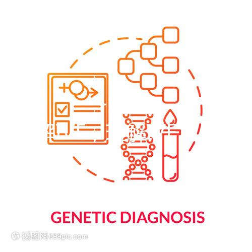 了解IVF，理解IVF