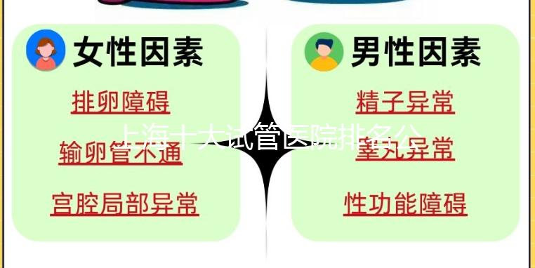 上海十大試管醫(yī)院排名公布，上海九院和集愛沒可比性！