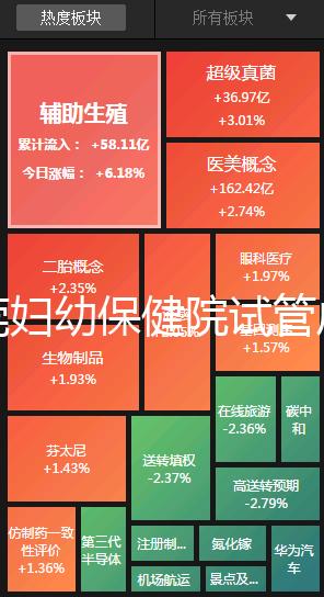 東莞婦幼保健院試管成功率高不高？2025年生殖科醫生揭秘成功率與費用全解析