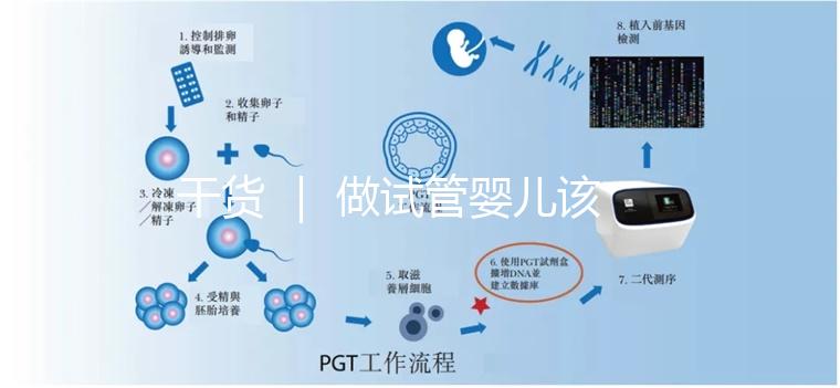 干貨 | 做試管嬰兒該怎么選擇醫(yī)院?