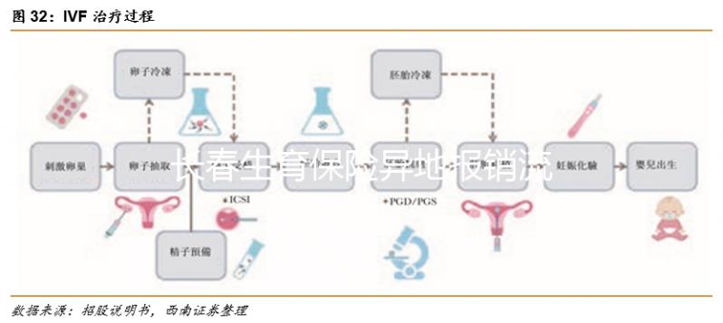 長春生育保險異地報銷流程及比例分享，二級醫(yī)院可達這個數(shù)字