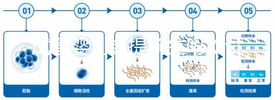 試管嬰兒會提前生嗎（試管一般等不到40周生產(chǎn)嗎）