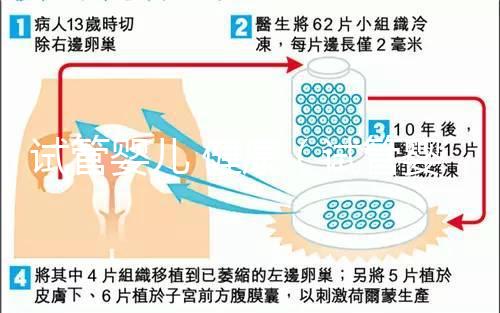 試管嬰兒 健康（試管嬰兒健康嗎？和正常小孩有區別嗎？）